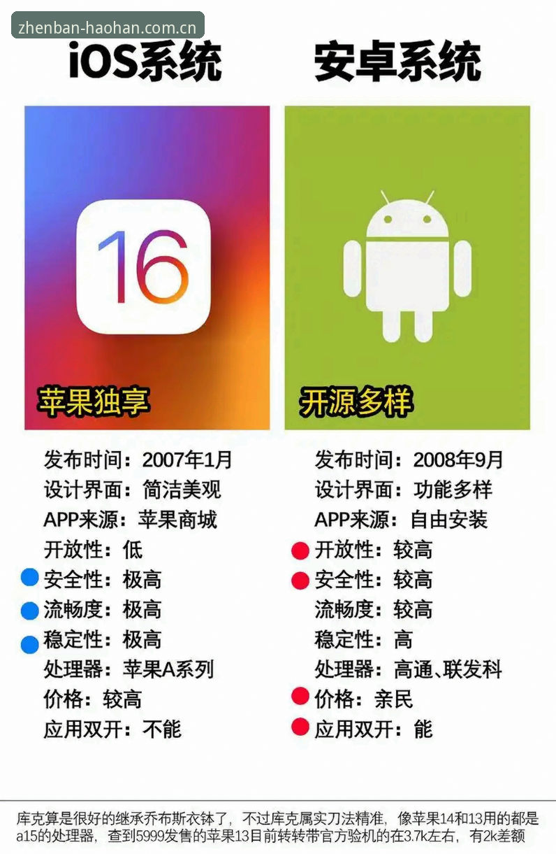 安卓、iOS和PC端，浩瀚体育客户端的下载功能到底有什么区别？